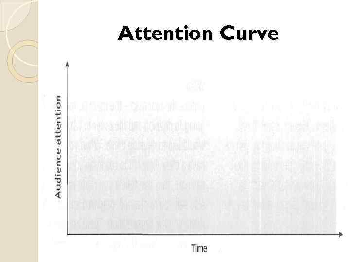 Attention Curve 