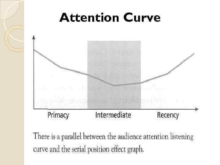 Attention Curve 