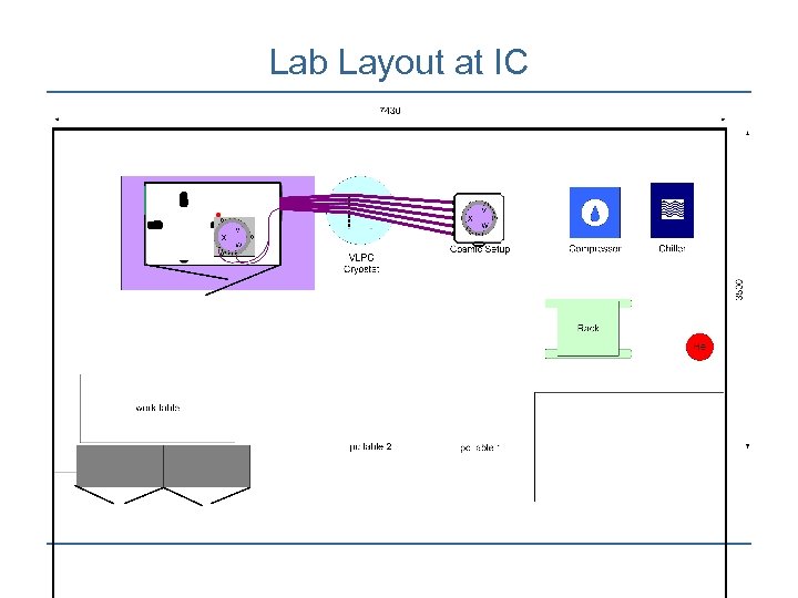 Lab Layout at IC 