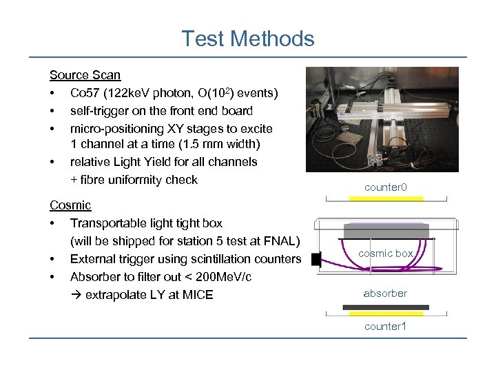 Test Methods Source Scan • Co 57 (122 ke. V photon, O(102) events) •