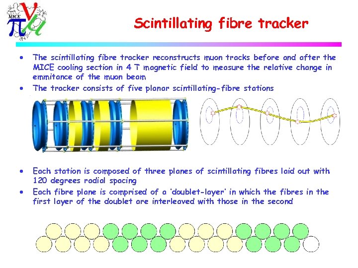 Scintillating fibre tracker · · The scintillating fibre tracker reconstructs muon tracks before and