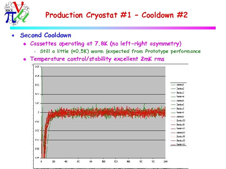 Production Cryostat #1 – Cooldown #2 · Second Cooldown u Cassettes operating at 7.