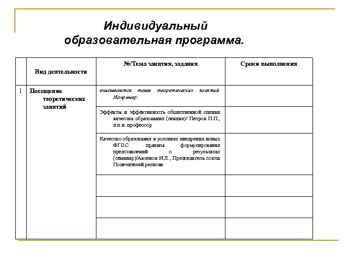 Индивидуальный образовательная программа. №/Тема занятия, задания Сроки выполнения Вид деятельности 1 Посещение теоретических занятий