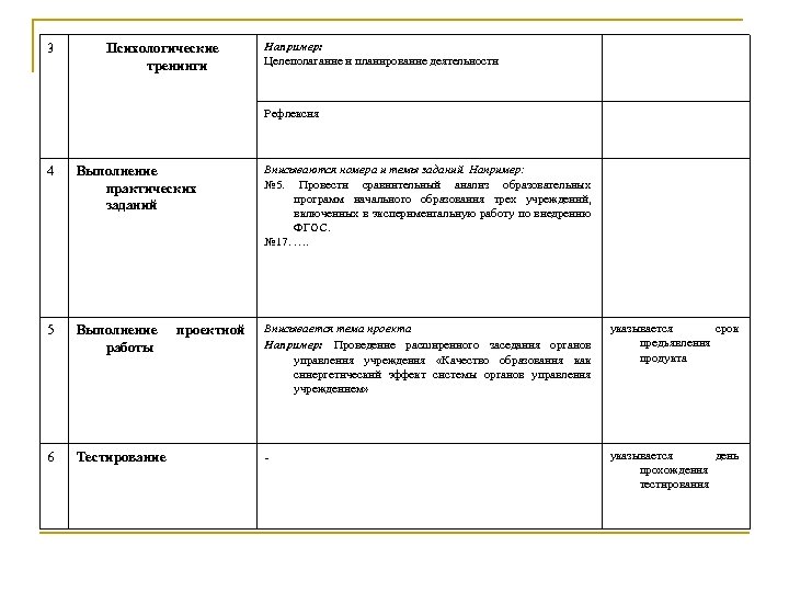 3 Психологические тренинги Например: Целеполагание и планирование деятельности Рефлексия 4 Выполнение практических заданий Вписываются