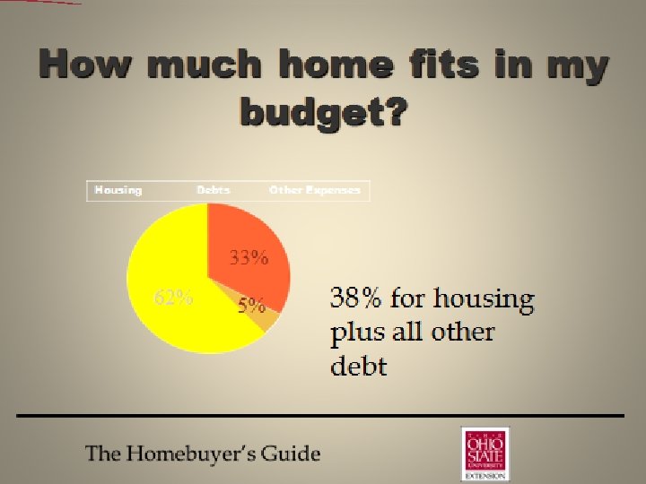 What Does a House Payment Include? • Principal • Interest • Taxes • Insurance