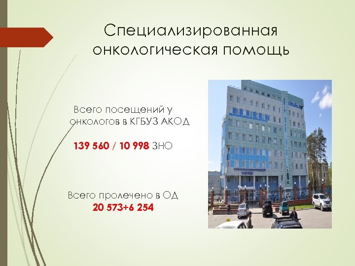 Специализированная онкологическая помощь Всего посещений у онкологов в КГБУЗ АКОД 139 560 / 10