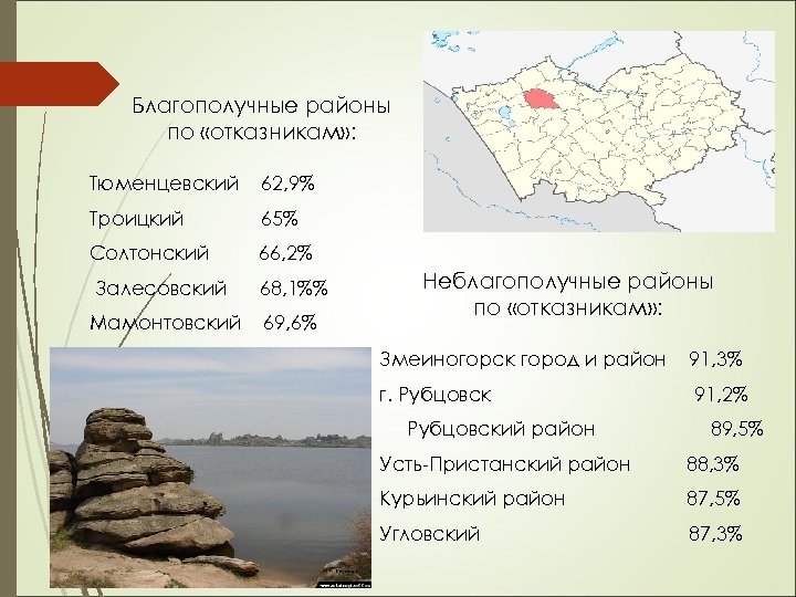 Благополучные районы по «отказникам» : Тюменцевский 62, 9% Троицкий 65% Солтонский 66, 2% Залесовский