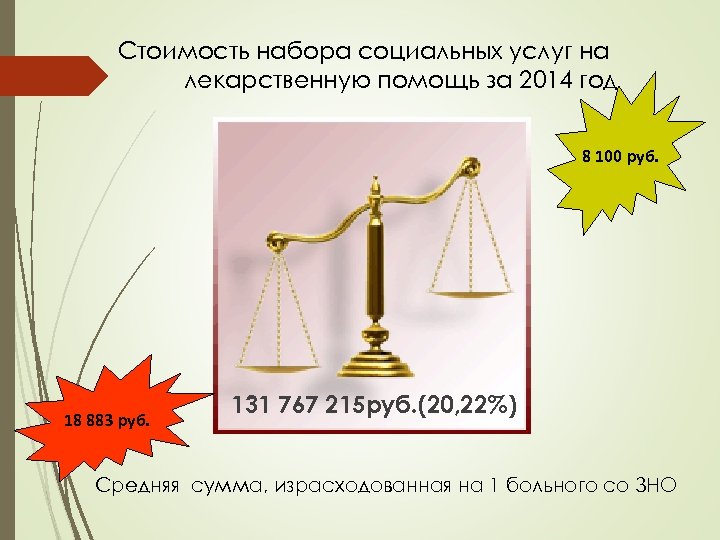 Стоимость набора социальных услуг на лекарственную помощь за 2014 год 8 100 руб. 18