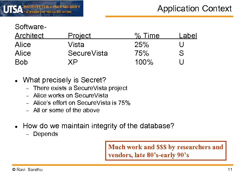 Application Context INSTITUTE FOR CYBER SECURITY Software. Architect Alice Bob % Time 25% 75%