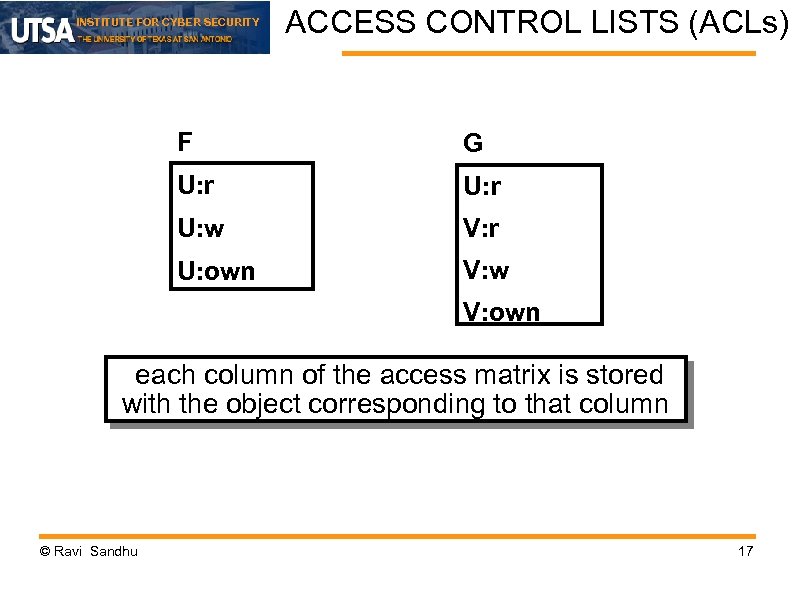 INSTITUTE FOR CYBER SECURITY ACCESS CONTROL LISTS (ACLs) F G U: r U: w