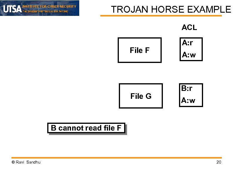 INSTITUTE FOR CYBER SECURITY TROJAN HORSE EXAMPLE ACL File F File G A: r
