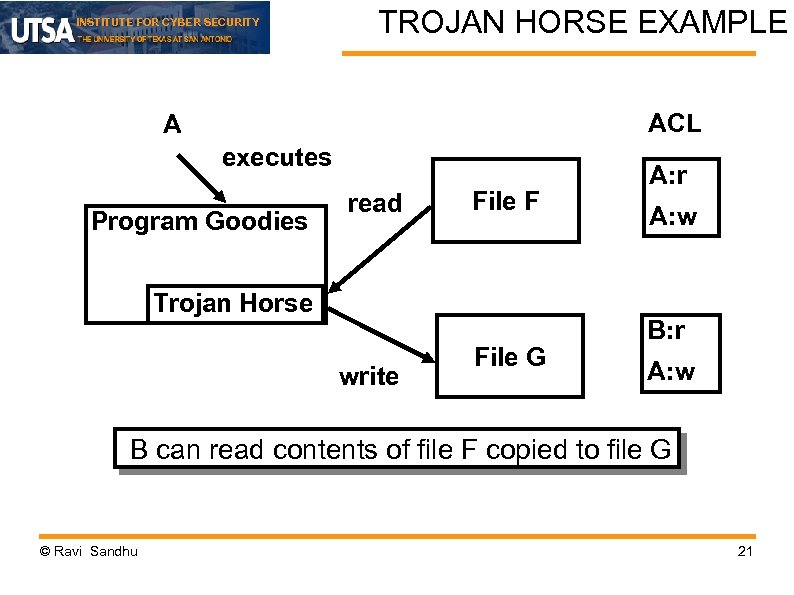 INSTITUTE FOR CYBER SECURITY TROJAN HORSE EXAMPLE ACL A executes Program Goodies read File