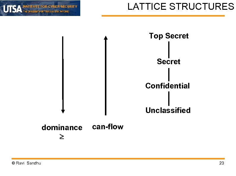 LATTICE STRUCTURES INSTITUTE FOR CYBER SECURITY Top Secret Confidential Unclassified dominance © Ravi Sandhu