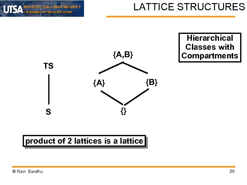 LATTICE STRUCTURES INSTITUTE FOR CYBER SECURITY Hierarchical Classes with Compartments {A, B} TS {B}