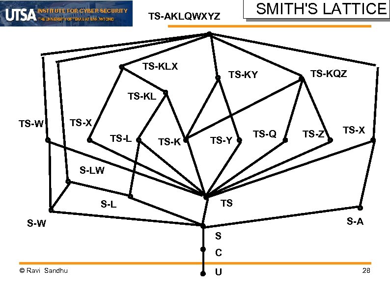 INSTITUTE FOR CYBER SECURITY SMITH'S LATTICE TS-AKLQWXYZ TS-KLX TS-KY TS-KQZ TS-KL TS-W TS-X TS-L