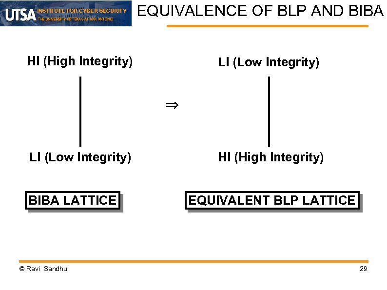 INSTITUTE FOR CYBER SECURITY EQUIVALENCE OF BLP AND BIBA HI (High Integrity) LI (Low