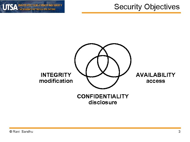 INSTITUTE FOR CYBER SECURITY Security Objectives INTEGRITY modification AVAILABILITY access CONFIDENTIALITY disclosure © Ravi