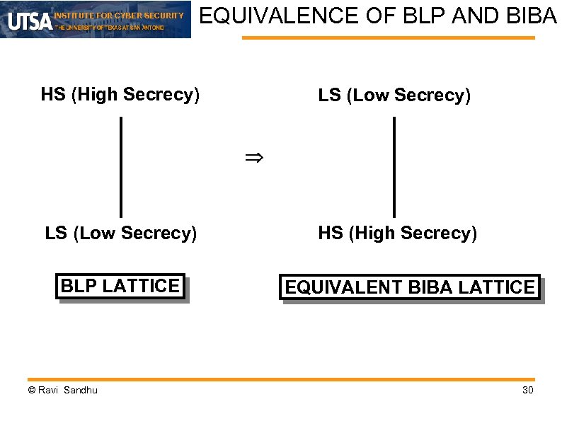 INSTITUTE FOR CYBER SECURITY EQUIVALENCE OF BLP AND BIBA HS (High Secrecy) LS (Low