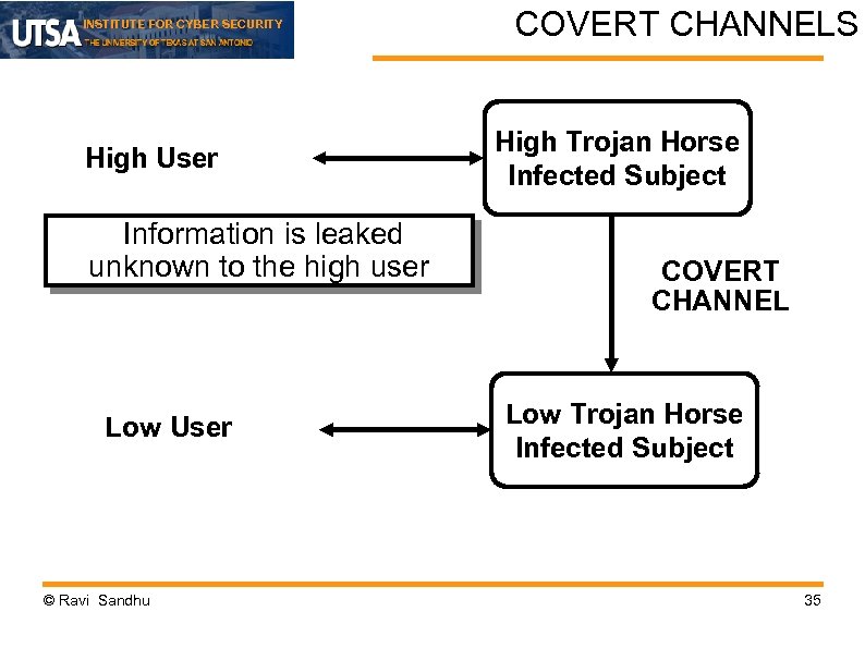 INSTITUTE FOR CYBER SECURITY High User Information is leaked unknown to the high user
