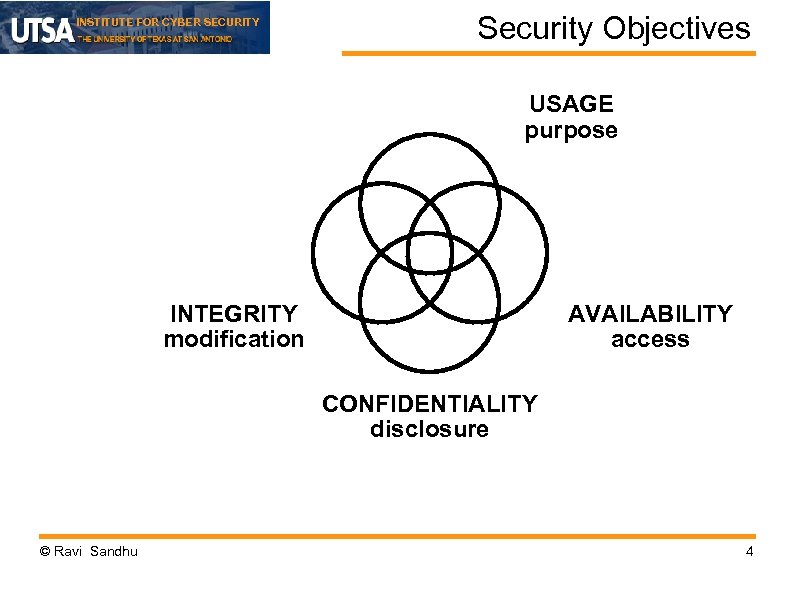 INSTITUTE FOR CYBER SECURITY Security Objectives USAGE purpose INTEGRITY modification AVAILABILITY access CONFIDENTIALITY disclosure