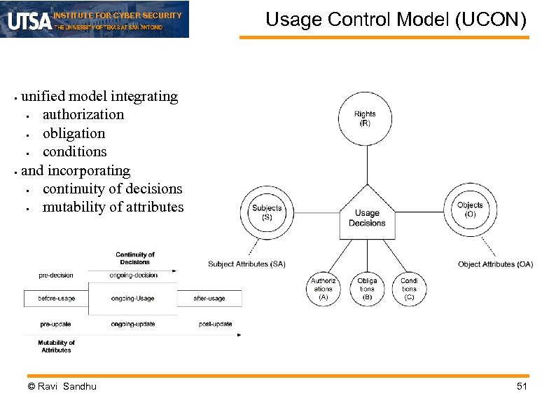 INSTITUTE FOR CYBER SECURITY Usage Control Model (UCON) unified model integrating • authorization •