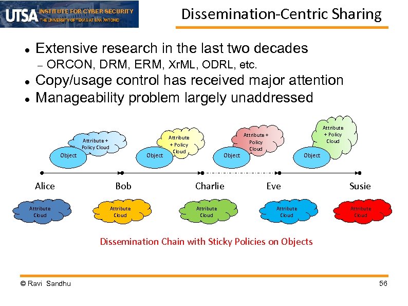 Dissemination-Centric Sharing INSTITUTE FOR CYBER SECURITY Extensive research in the last two decades ORCON,