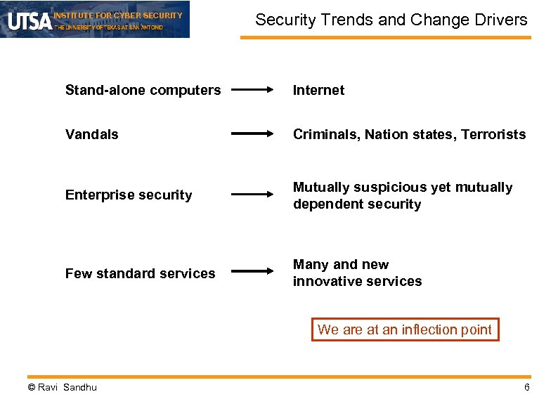 INSTITUTE FOR CYBER SECURITY Security Trends and Change Drivers Stand-alone computers Internet Vandals Criminals,
