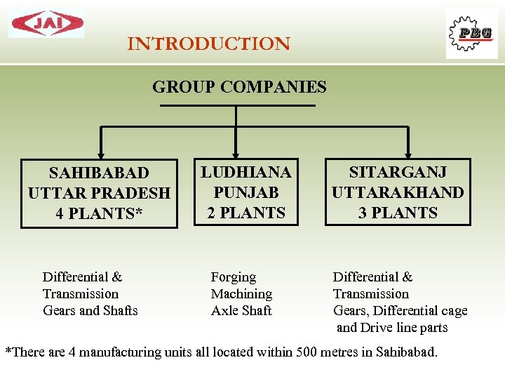 INTRODUCTION GROUP COMPANIES SAHIBABAD UTTAR PRADESH 4 PLANTS* Differential & Transmission Gears and Shafts