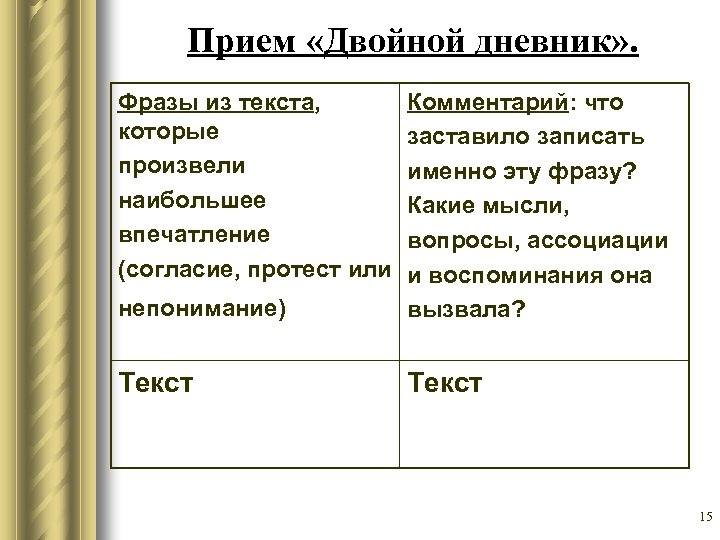 Прием «Двойной дневник» . Фразы из текста, которые произвели наибольшее впечатление (согласие, протест или
