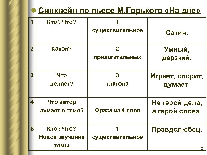 l Синквейн по пьесе М. Горького «На дне» 1 Кто? Что? 1 существительное Сатин.