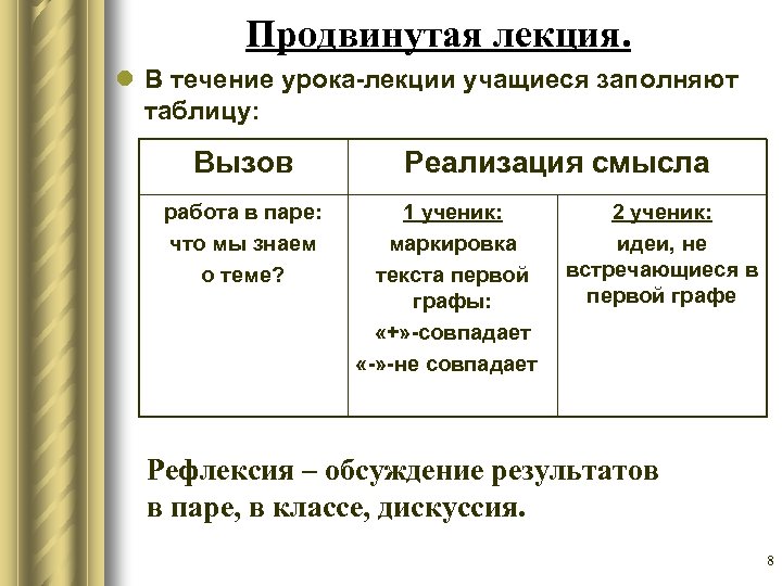 Продвинутая лекция. l В течение урока-лекции учащиеся заполняют таблицу: Вызов работа в паре: что