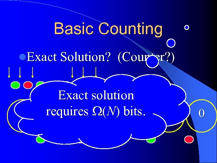 Basic Counting l. Exact Solution? 2 (Counter? ) Exact solution requires (N) bits. 1