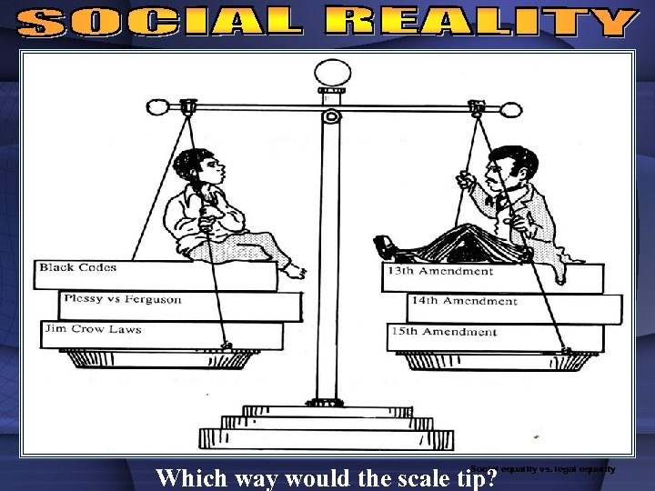 Social equality vs. legal equality Which way would the scale tip? 