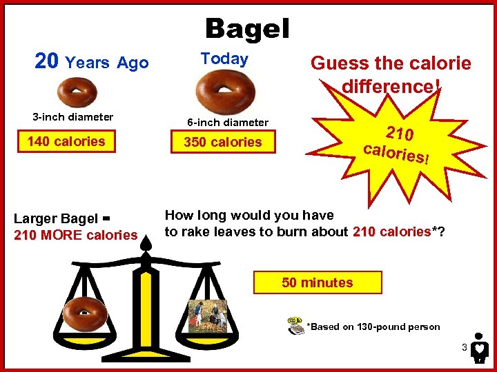 Bagel 20 Years Ago 3 -inch diameter 140 calories Larger Bagel = 210 MORE