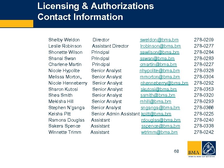 Licensing & Authorizations Contact Information Shelby Weldon Leslie Robinson Shonette Wilson Shanai Swan Charlene