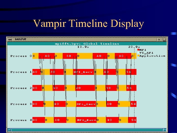 Vampir Timeline Display 