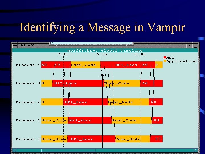 Identifying a Message in Vampir 