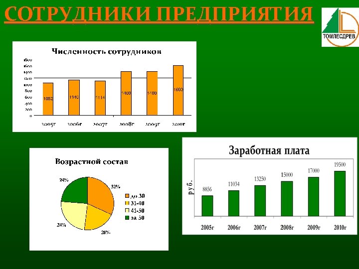 СОТРУДНИКИ ПРЕДПРИЯТИЯ 