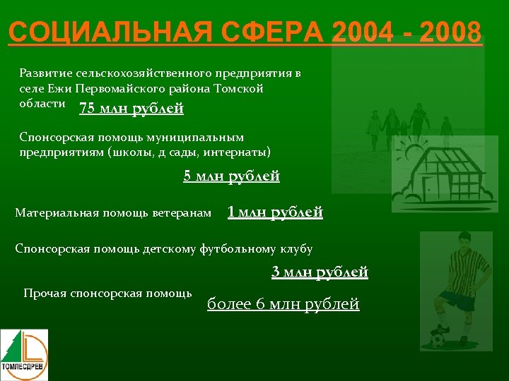 СОЦИАЛЬНАЯ СФЕРА 2004 - 2008 Развитие сельскохозяйственного предприятия в селе Ежи Первомайского района Томской