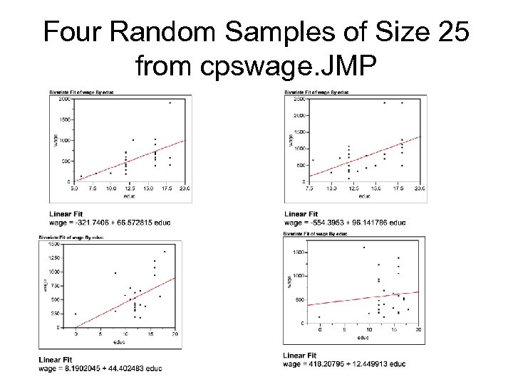 Four Random Samples of Size 25 from cpswage. JMP 
