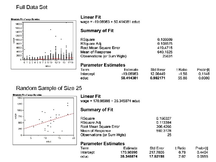 Full Data Set Random Sample of Size 25 
