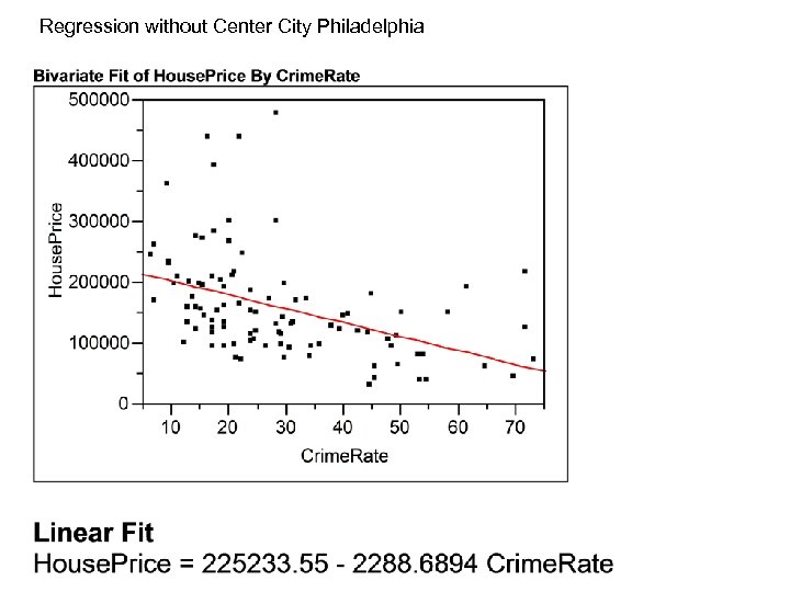 Regression without Center City Philadelphia 