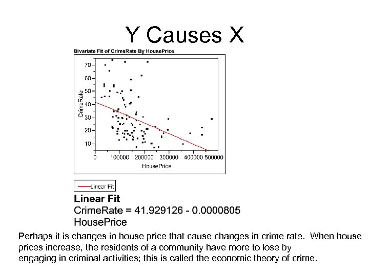 Y Causes X Perhaps it is changes in house price that cause changes in