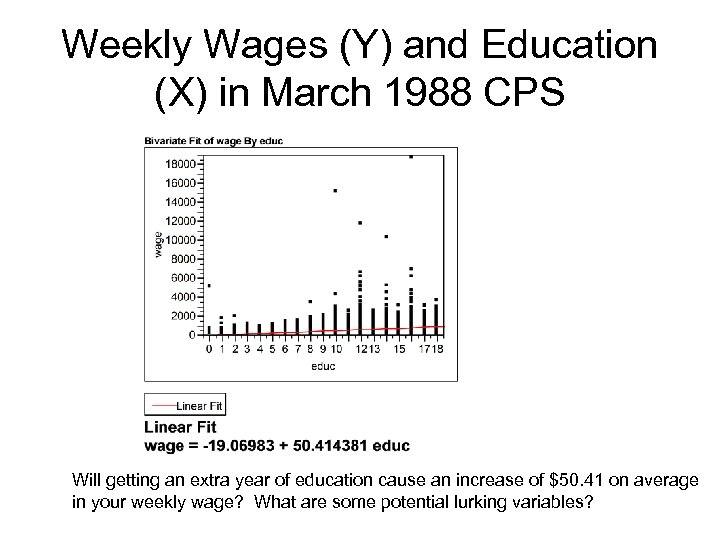 Weekly Wages (Y) and Education (X) in March 1988 CPS Will getting an extra