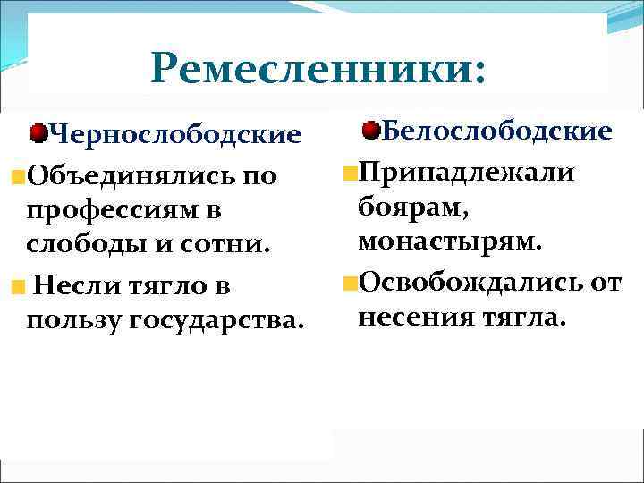Ремесленники: Чернослободские Объединялись по профессиям в слободы и сотни. Несли тягло в пользу государства.