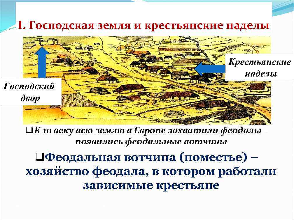 I. Господская земля и крестьянские наделы Крестьянские наделы Господский двор q К 10 веку