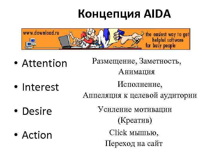 Концепция AIDA • Attention • Interest Размещение, Заметность, Анимация Исполнение, Аппеляция к целевой аудитории