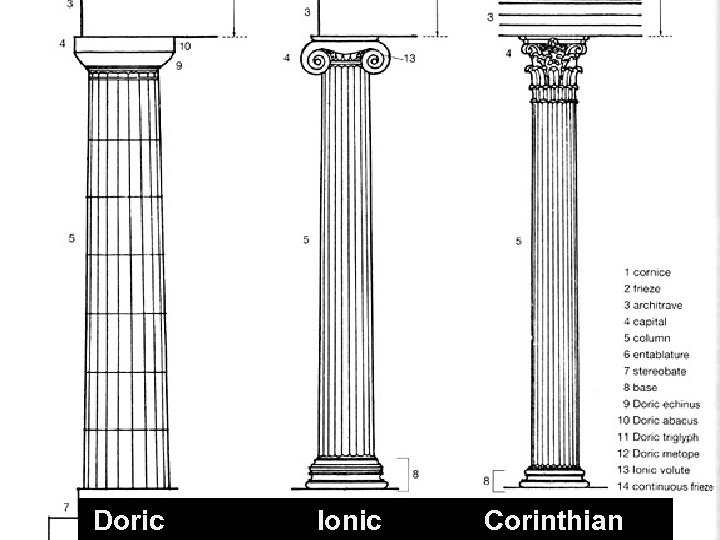 Doric Ionic Corinthian 