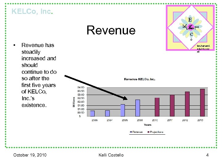 KELCo, Inc. • Revenue has steadily increased and should continue to do so after