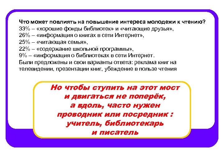 Что может повлиять на повышение интереса молодежи к чтению? 33% – «хорошие фонды библиотек»